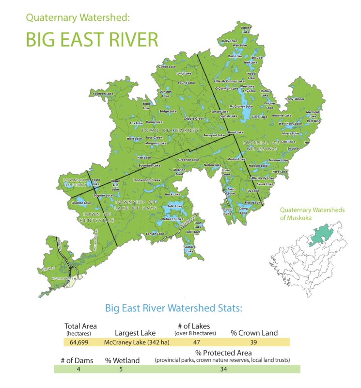 Big East River Subwatershed Info