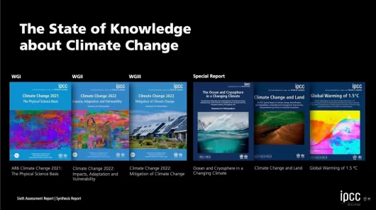 Graphic showing reports produced about climate change.