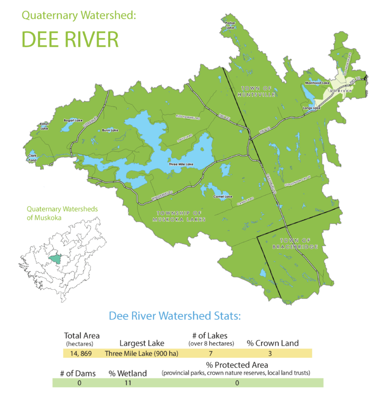 Dee River Subwatershed Info