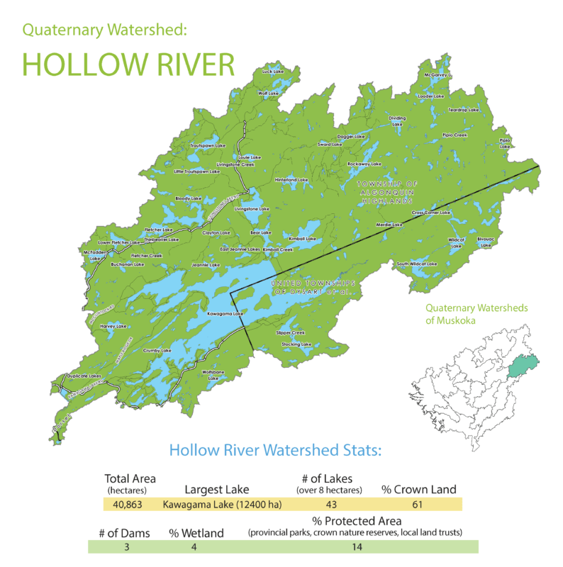 Hollow River Subwatershed Info