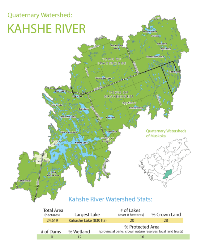 Kahshe River Subwatershed Info