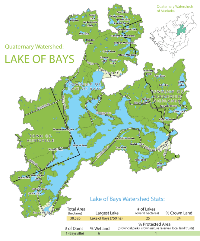 Lake of Bays Subwatershed Info