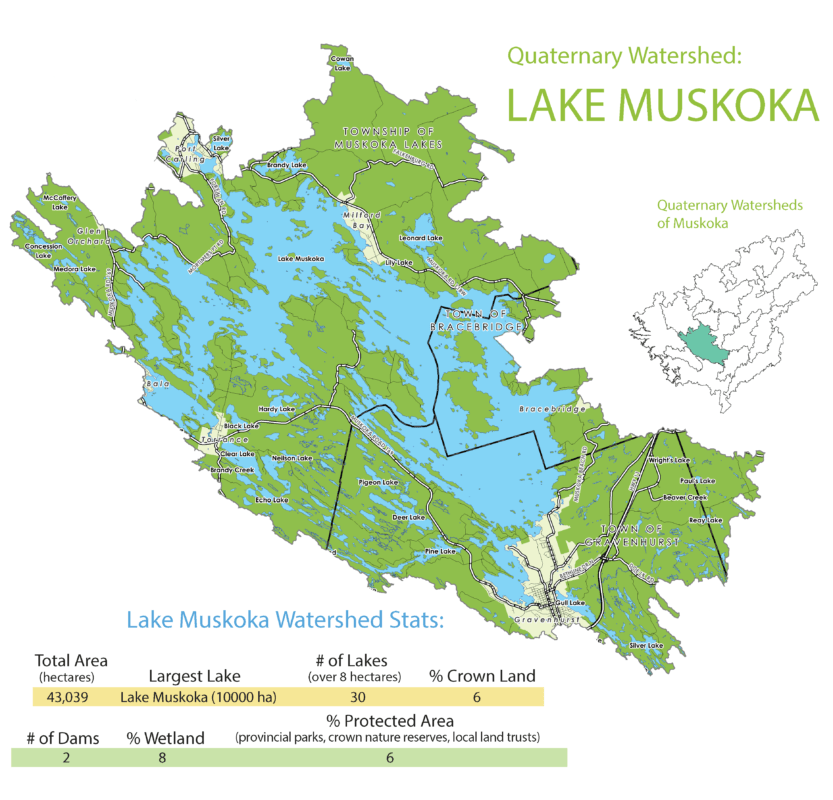 Lake Muskoka Subwatershed Info