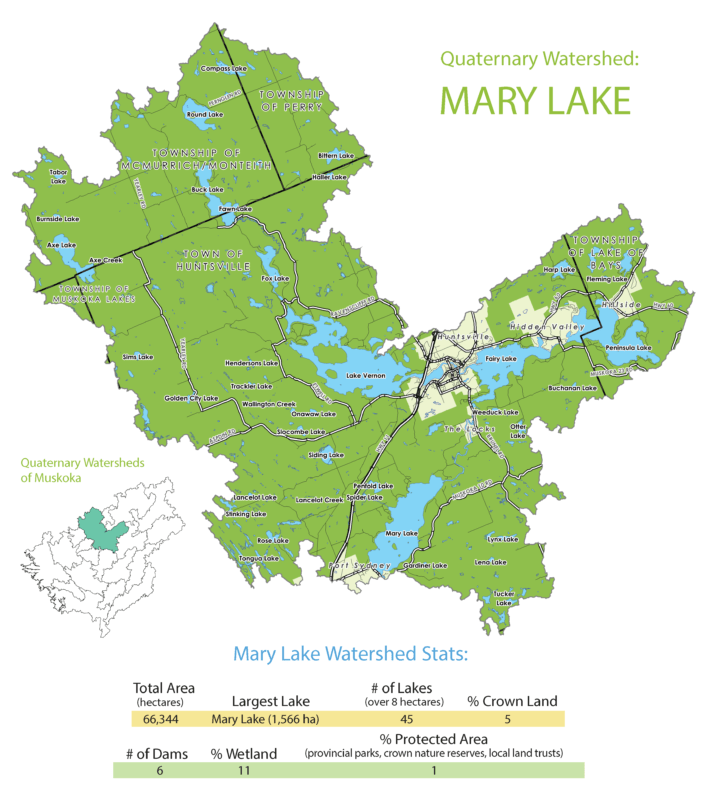 Mary Lake Subwatershed Info