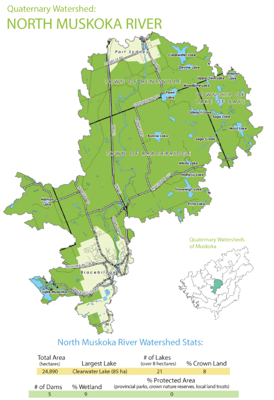 North Muskoka River Subwatershed Info