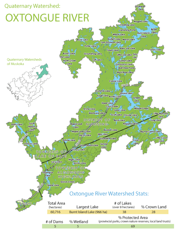 Oxtongue River Subwatershed Info