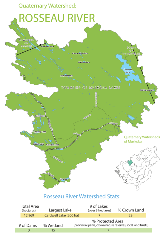 Rosseau River Subwatershed Info