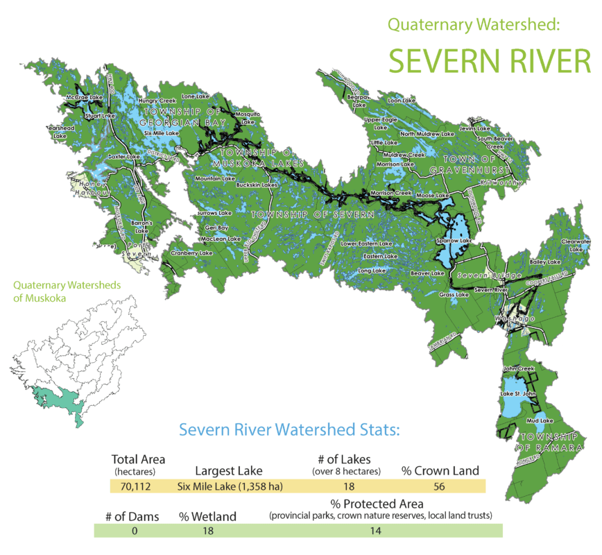 Severn River Subwatershed Info