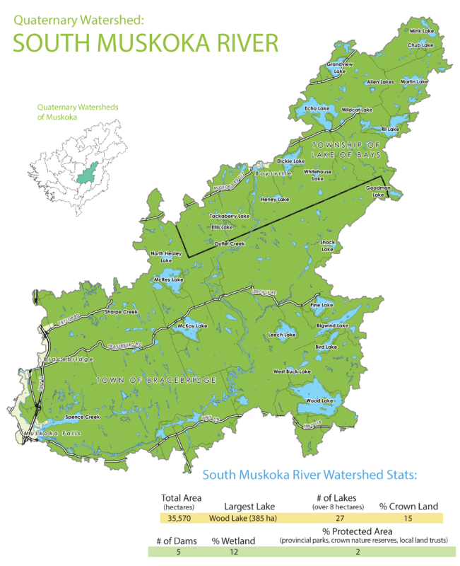 South Muskoka River Subwatershed Info
