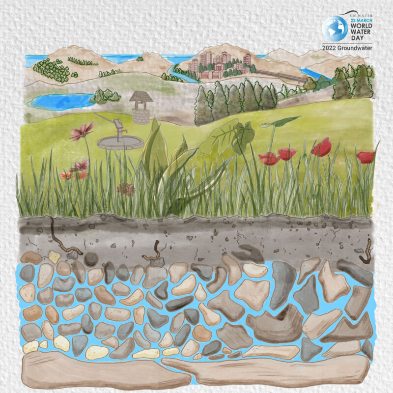 2022 World Water Day graphic of groundwater